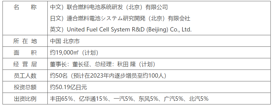 丰田联合亿华通、北汽、一汽等五家公司，在京成立氢燃料电池研发公司