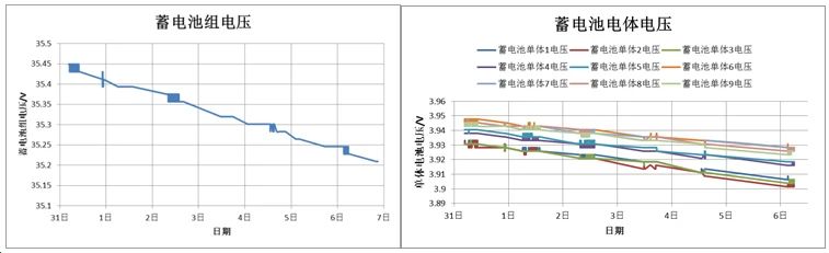 分析| 锂离子蓄电池组在轨自主均衡的设计与应用