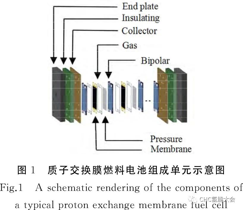 技术分析|质子交换膜燃料电池双极板材料研究进展